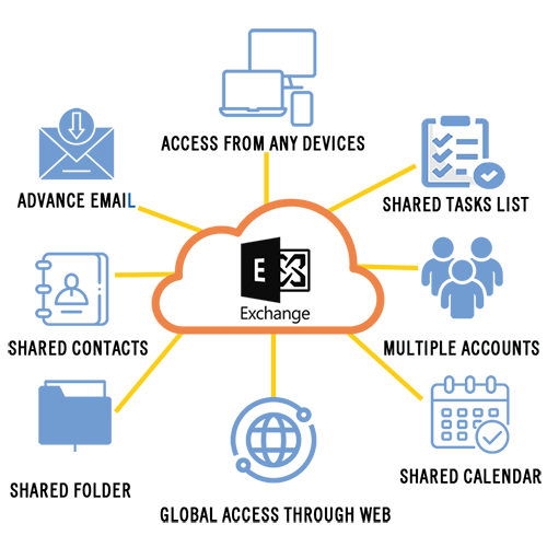 Hosted Exchange Server - Geforce Technologies